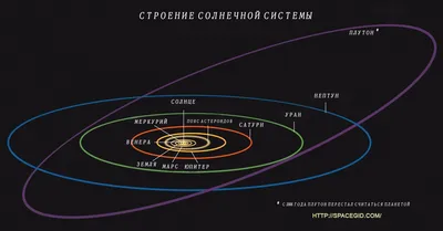 ЭТО НАСТОЯЩИЕ СНИМКИ ПЛАНЕТ СОЛНЕЧНОЙ СИСТЕМЫ. СЛЕДЫ ЖИЗНИ - ПАНОРАМА -  YouTube