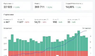 Инфографика → Мир социальных сетей — ICTNEWS