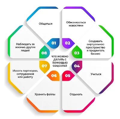 Социальные сети в России: цифры и тренды, осень 2022