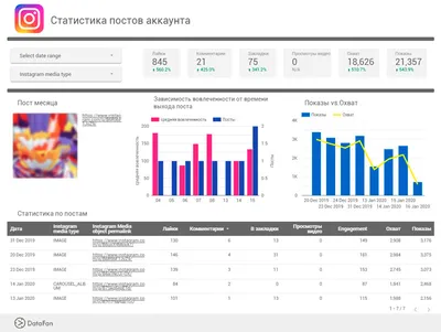 Почему люди удаляют аккаунты в соцсетях и что с этим делать бизнесу