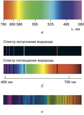 Картинки спектры 