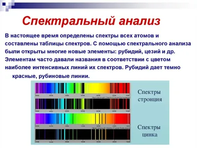 Оптические спектры | Physics