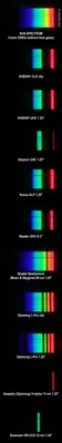 С помощью телескопа Джеймс Уэбб астрономы проанализировали спектры юных  галактик