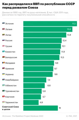 История СССР | Президентская библиотека имени Б.Н. Ельцина