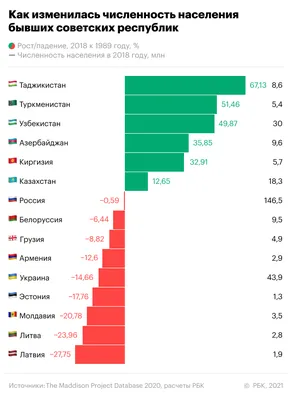 СССР: великая мечта или империя зла? | История, политика, коммунизм, КГБ и  равенство полов - YouTube