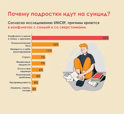 Как 5 подростков преодолели мысли о суициде | UNICEF