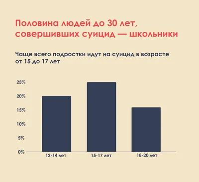 Группы смерти (18+). С детьми в социальных сетях работают системно и  планомерно, шаг за шагом подталкивая к последней черте. Как родителям  распознать надвигающуюся беду — Новая газета