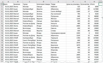Сводные таблицы Excel от А до Я | Андрей Сухов | Дзен