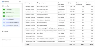 Таблица | Yandex Cloud - Документация