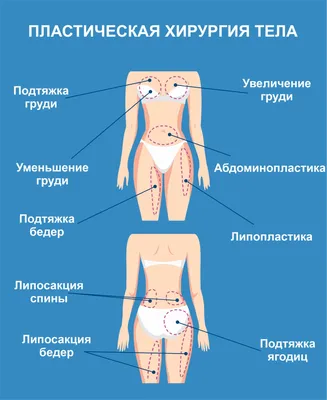 Как правильно делать замеры тела при похудении