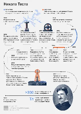 логотип теслы на машине с раскладами Редакционное Изображение - изображение  насчитывающей макрос, моторы: 233080120