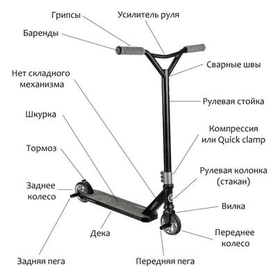 Трюковые самокаты