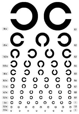 Таблица для проверки остроты зрения у окулиста, скачать и распечатать. -  Блог для саморазвития
