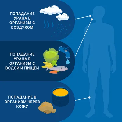 Уран в деталях: как много вы знаете о «ледяном гиганте» Солнечной системы?