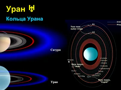 Уран - планета Солнечной системы - CNews