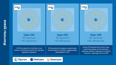 Лекция 19. Планета Уран. | Наблюдателям звездного неба