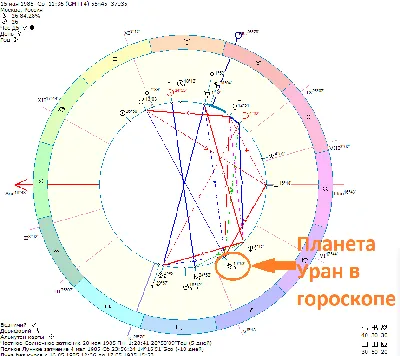 Астрономы рассмотрели циклон на северном полюсе Урана