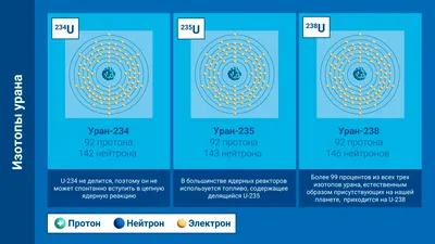 Планета Уран в вашем гороскопе. Читайте описание своего Урана | Под  счастливой Звездой | Дзен