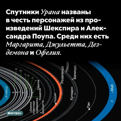 Наклон оси Урана объяснили последствиями столкновения — Журнал The  Universemagazine Space Tech