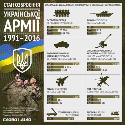 Вся мощь аятолл. Насколько сильна иранская военная машина?