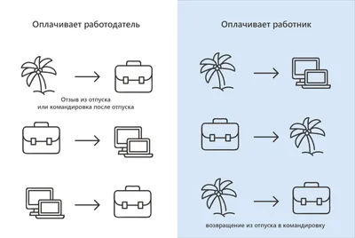 Как не устать еще сильнее во время отпуска и сделать возвращение к работе  легче? Собрали пару советов для тех, у кого долгожданный летний… | Instagram