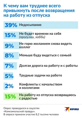 Библиотека для души: Из отпуска надо выходить постепенно