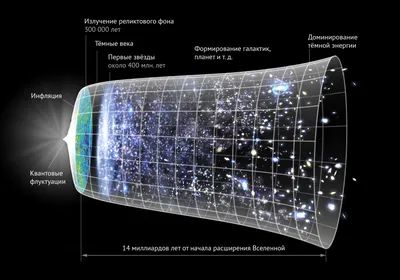 NASA представило завораживающую 3D-модель Вселенной из 5 тыс. галактик |  РБК Life