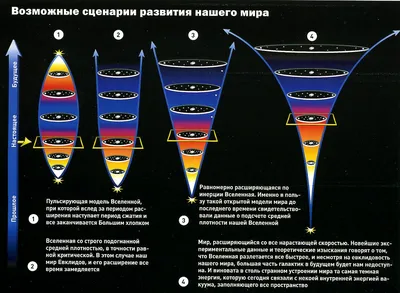 Есть ли у вселенной край. многие …» — создано в Шедевруме