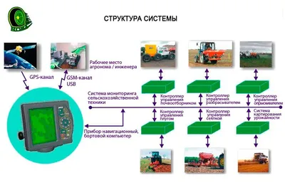 Интенсивное «Земледелие»: новая система минирования поступает в войска |  Статьи | Известия