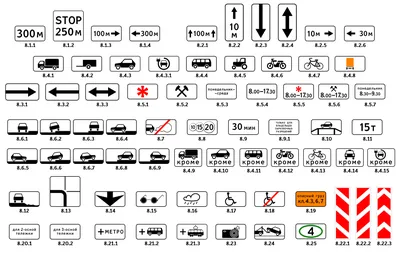 Плакаты Дорожные знаки