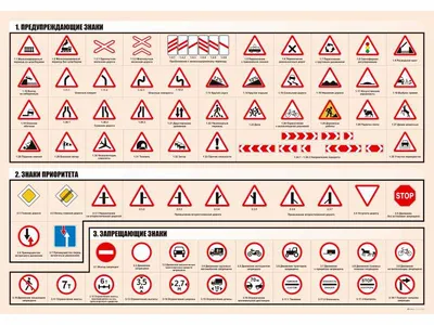 Все предупреждающие знаки дорожного движения в картинках с названиями и  пояснениями - Рамблер/авто