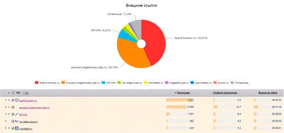 Ссылки в сторис Инстаграма – руководство по работе с ними для  SMM-специалиста