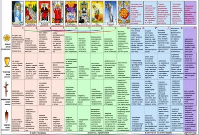 Карты Таро: значение и толкование каждой карты в раскладах - Фантастический  мир | Карты таро, Таро, Искусство карт таро
