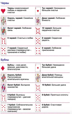 Таро Уэйта. Полная колода. 78 карт + руководство для предсказаний -  Express-kniga.de: Уэйт Артур: Книги