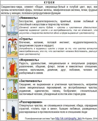 Вэлс М.: Таро Уэйта. Детальное толкование каждой карты. Описание и  расклады: купить книгу в Алматы | Интернет-магазин Meloman