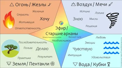 Карты Таро Значения Каждой Карты Картинки – Telegraph