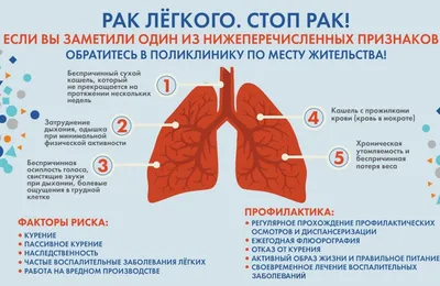 Следы Крови На Защитной Маске Кашель С Кровью — стоковые фотографии и  другие картинки Covid-19 - Covid-19, Астматический, Бактерия - iStock