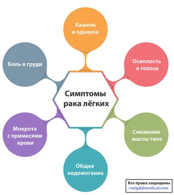 Сколько больных, их мучения и кашель с кровью»: беременная красноярка  рассказала, как лечилась в больнице от коронавируса - KP.RU