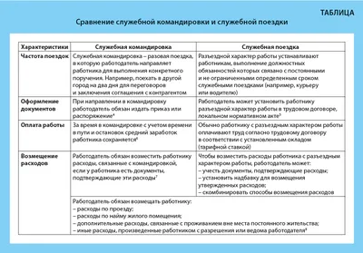 Правда, что характер не меняется? | Купрум