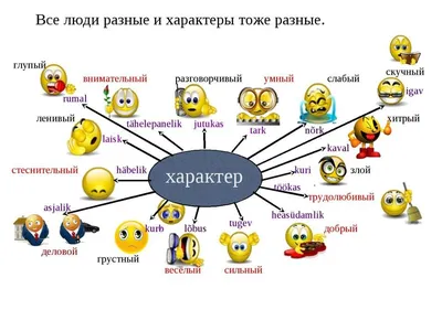 Что такое характер? 8 типов характера в соответствии с психологией -  Pakhotin