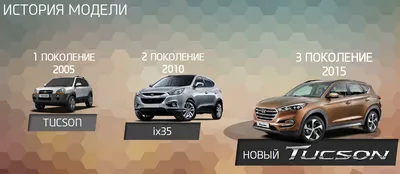 Hyundai - полный каталог моделей, характеристики, отзывы на все автомобили  Hyundai (Хендай)