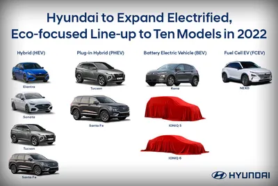 Бампер,крылья, двери, фары, молдинги на все модели Hyundai: 1 111 тг. -  Автозапчасти Жарсуат на Olx