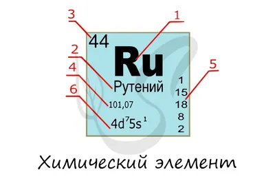 Секреты работы с химическими реактивами: советы экспертов для безопасной и  эффективной работы - Юмэкс