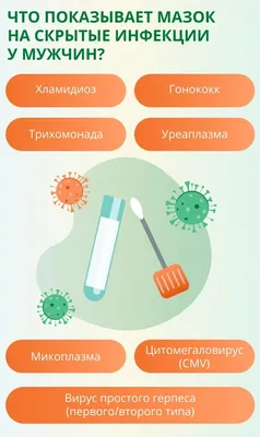 Уреаплазмоз, микоплазмоз. Причины заражения, симптомы, лечение уреаплазмоза  и микоплазмоза.