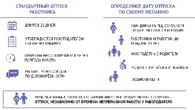 Когда лучше идти в отпуск в 2023 году | Банки.ру