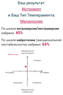 Кто такой холерик: особенности темперамента, плюсы и минусы + полезные  рекомендации для людей этого типа