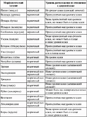 Кровавая роса\" - гемангиомы кожи | Пикабу