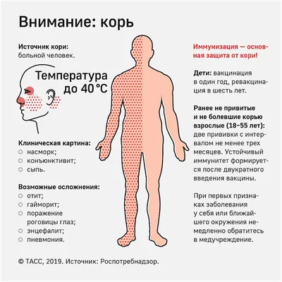 Желтые пятна на коже - причины появления, при каких заболеваниях возникает,  диагностика и способы лечения