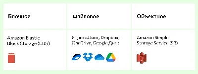 Персональное облачное хранилище с 4 отсеками для дисков ZYXEL NAS542 купить  в Минске, цены – Датастрим ДЕП