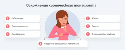 Лазерное лечение хронического тонзиллита